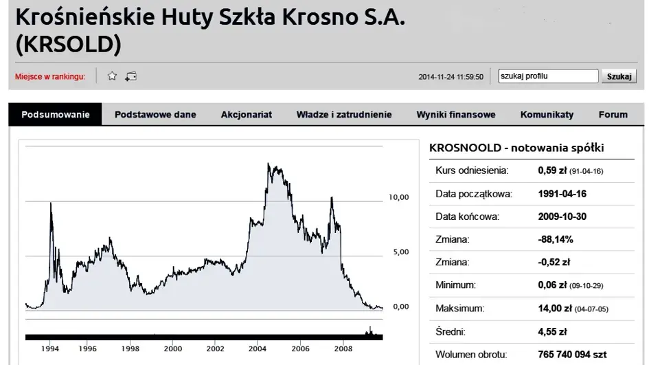 Jaka spółka wprowadziła pierwsze akcje na giełdę? Oto zaskakująca historia