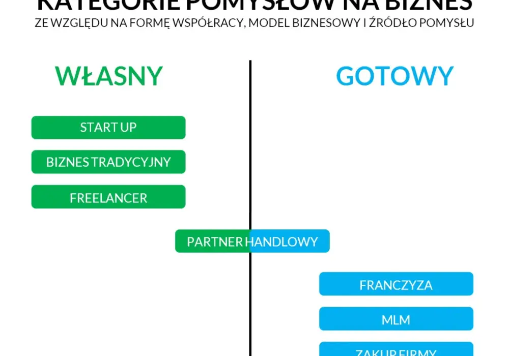 Jak założyć własny biznes i uniknąć najczęstszych błędów