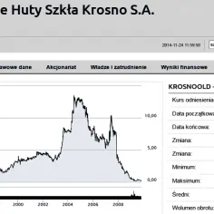 Jaka spółka wprowadziła pierwsze akcje na giełdę? Oto zaskakująca historia