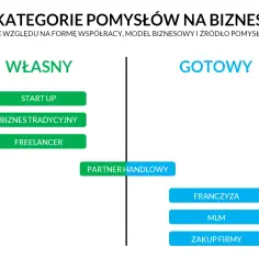 Jak założyć własny biznes i uniknąć najczęstszych błędów